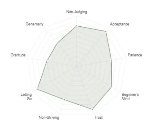 9-attitudes-of-mindfulness